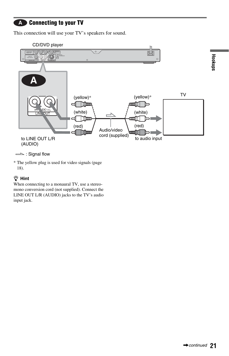 L/r (audio) jack (21, 22, Connecting to your tv, Ho o kups | Continued | Sony DVP-NS575P User Manual | Page 21 / 80