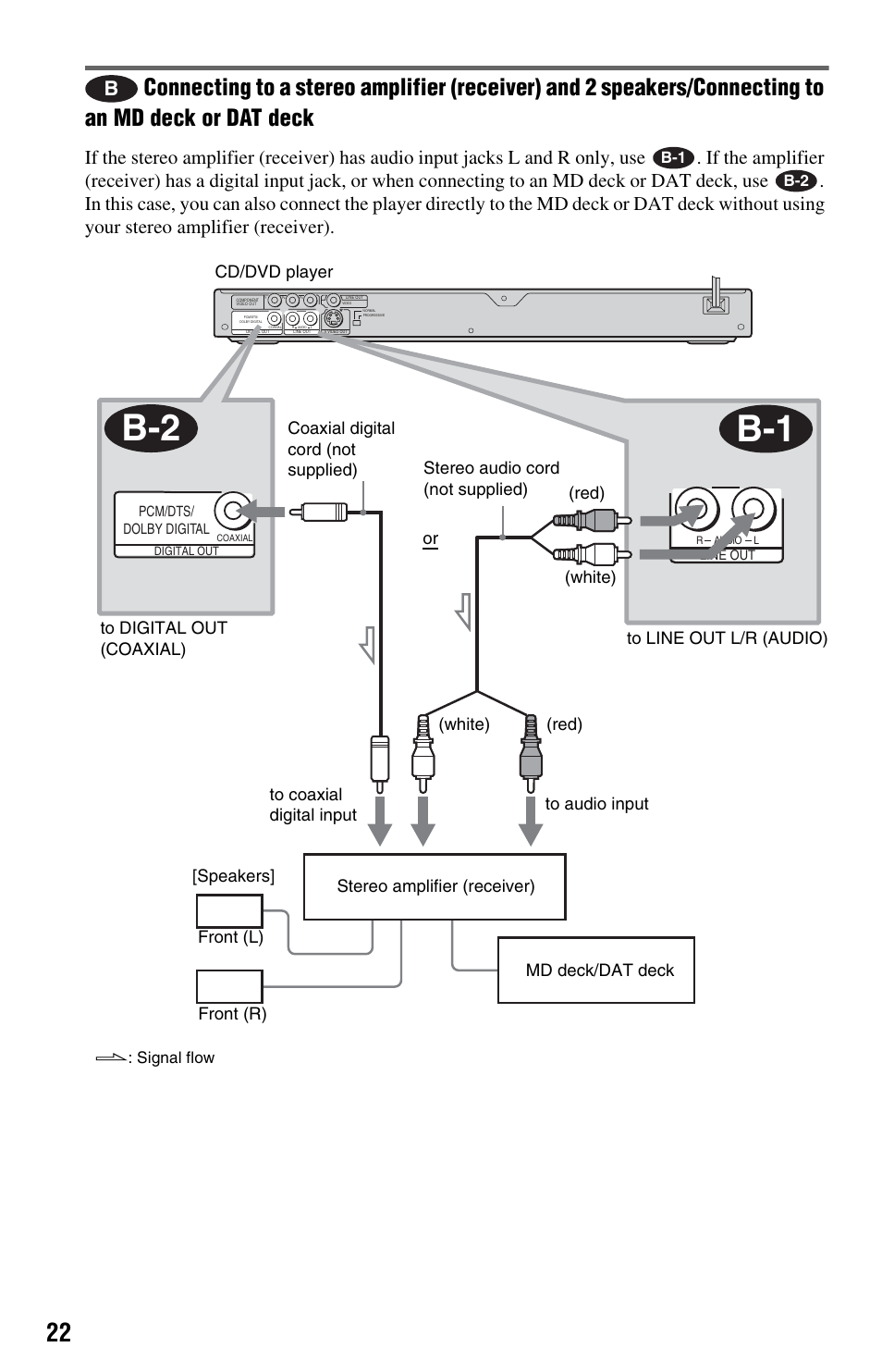 Coaxial) jack (22 | Sony DVP-NS575P User Manual | Page 22 / 80