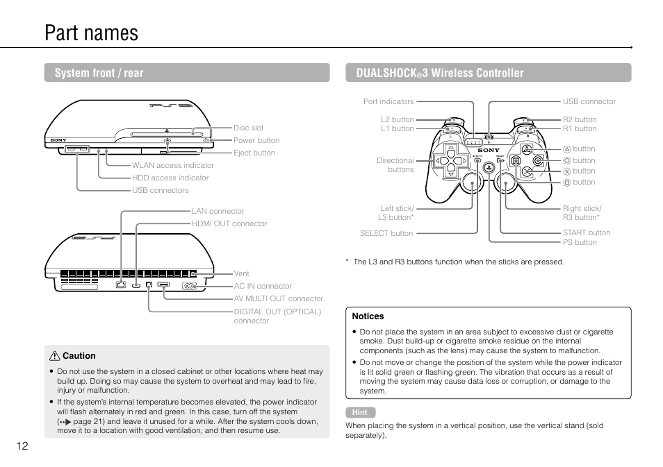 Part names, System front / rear, Dualshock | 3 wireless controller | Sony Playstation 3 CECH-2003B User Manual | Page 12 / 60