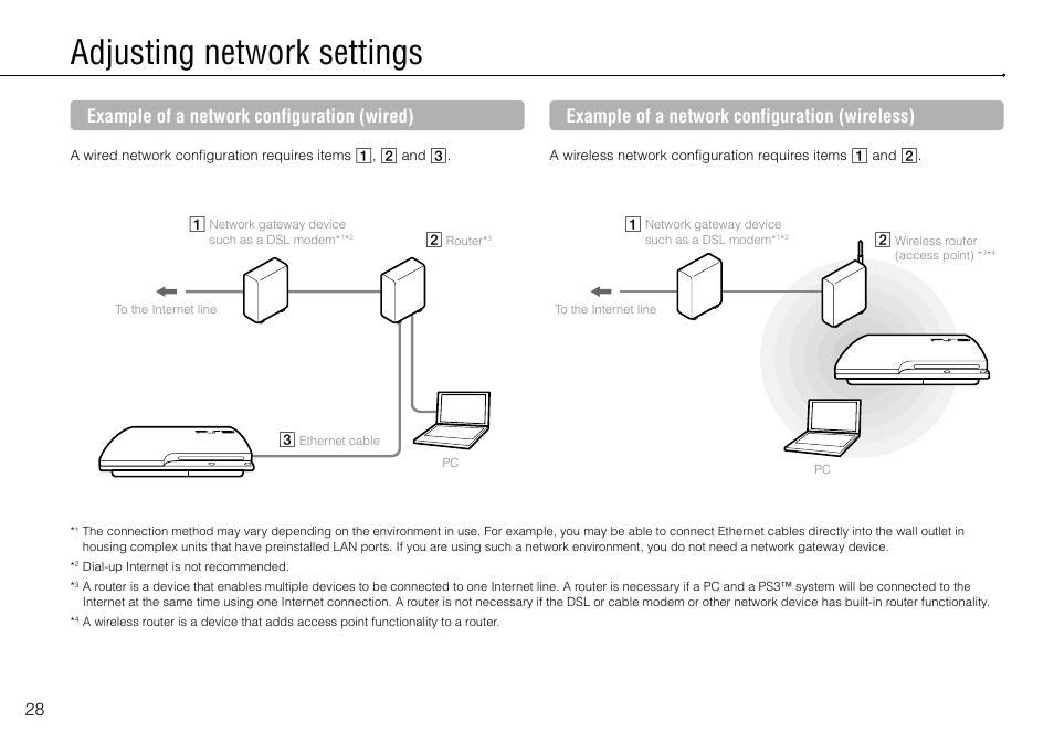 Adjusting network settings, Example of a network configuration (wired), Example of a network configuration (wireless) | Sony Playstation 3 CECH-2003B User Manual | Page 28 / 60