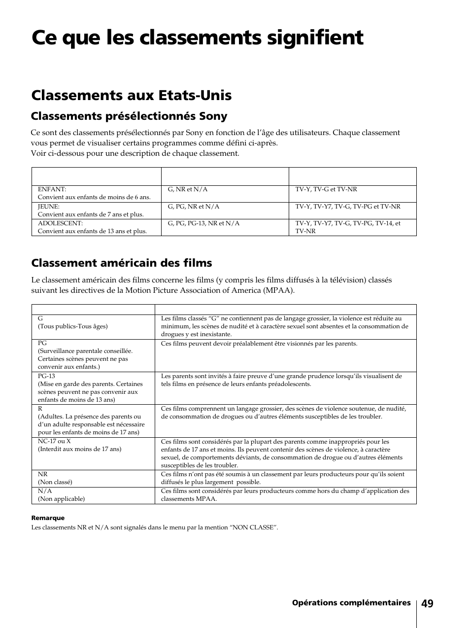 Ce que les classements signifient, Classements aux etats-unis, Classements présélectionnés sony | Classement américain des films | Sony KV-13VM42 User Manual | Page 111 / 188