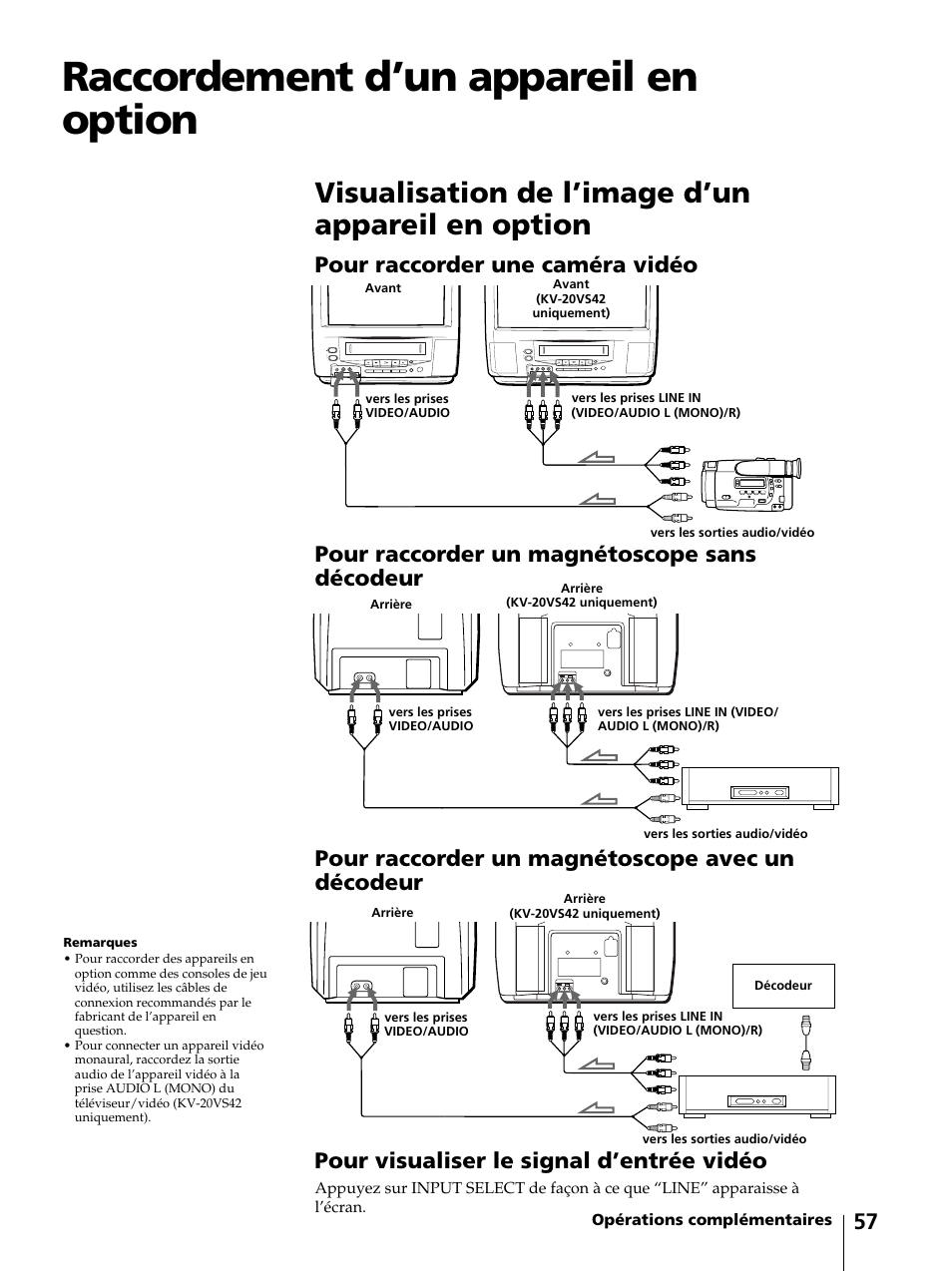 Raccordement d’un appareil en option, Visualisation de l’image d’un appareil en option | Sony KV-13VM42 User Manual | Page 119 / 188