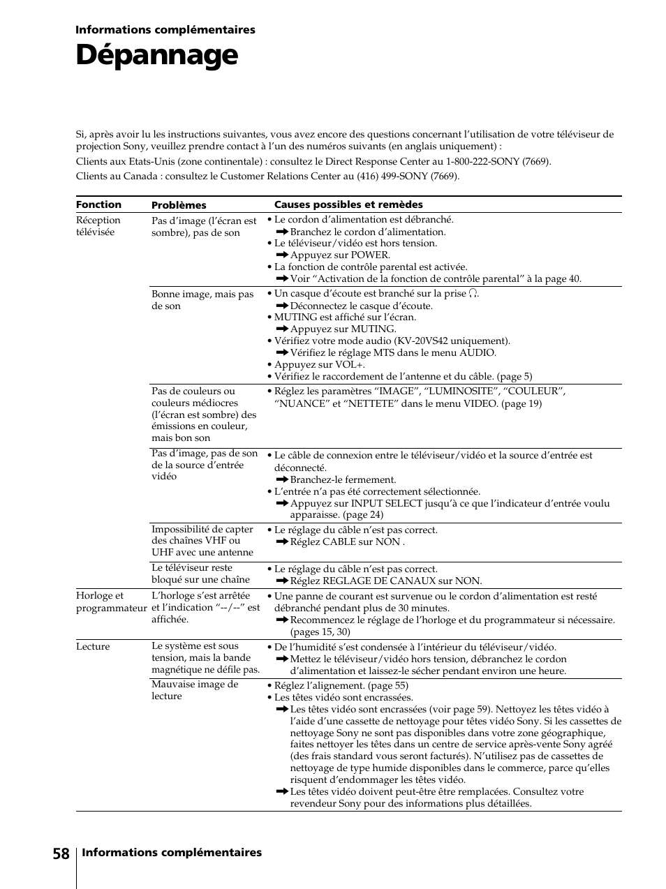Dépannage | Sony KV-13VM42 User Manual | Page 120 / 188