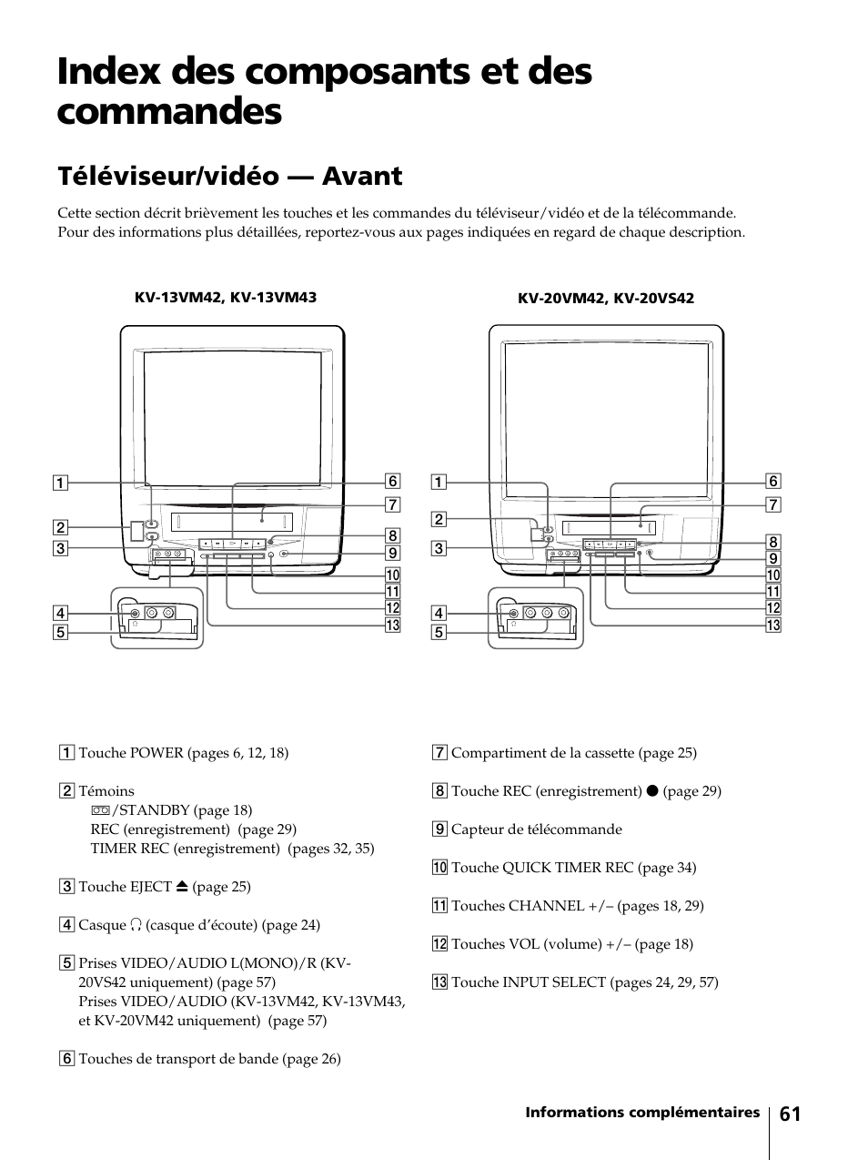 Index des composants et des commandes, Téléviseur/vidéo — avant | Sony KV-13VM42 User Manual | Page 123 / 188