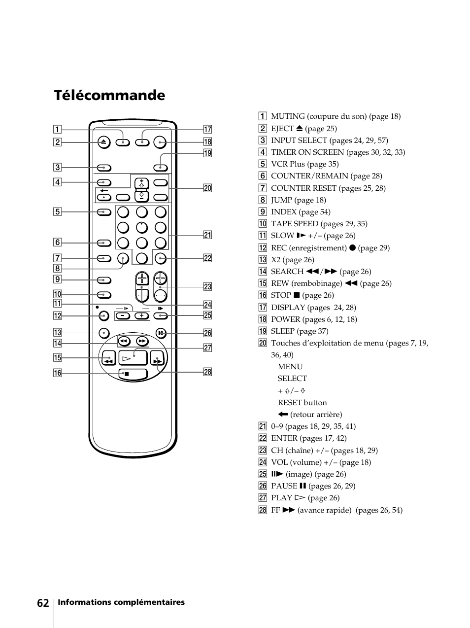 Télécommande | Sony KV-13VM42 User Manual | Page 124 / 188
