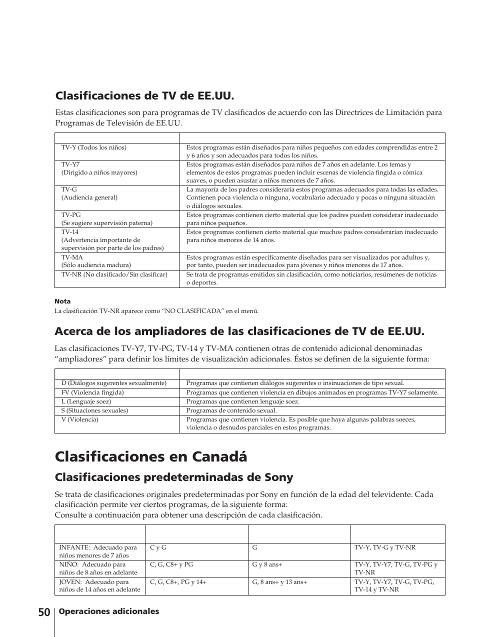 Clasificaciones en canadá, Clasificaciones de tv de ee.uu, Clasificaciones predeterminadas de sony | Sony KV-13VM42 User Manual | Page 174 / 188