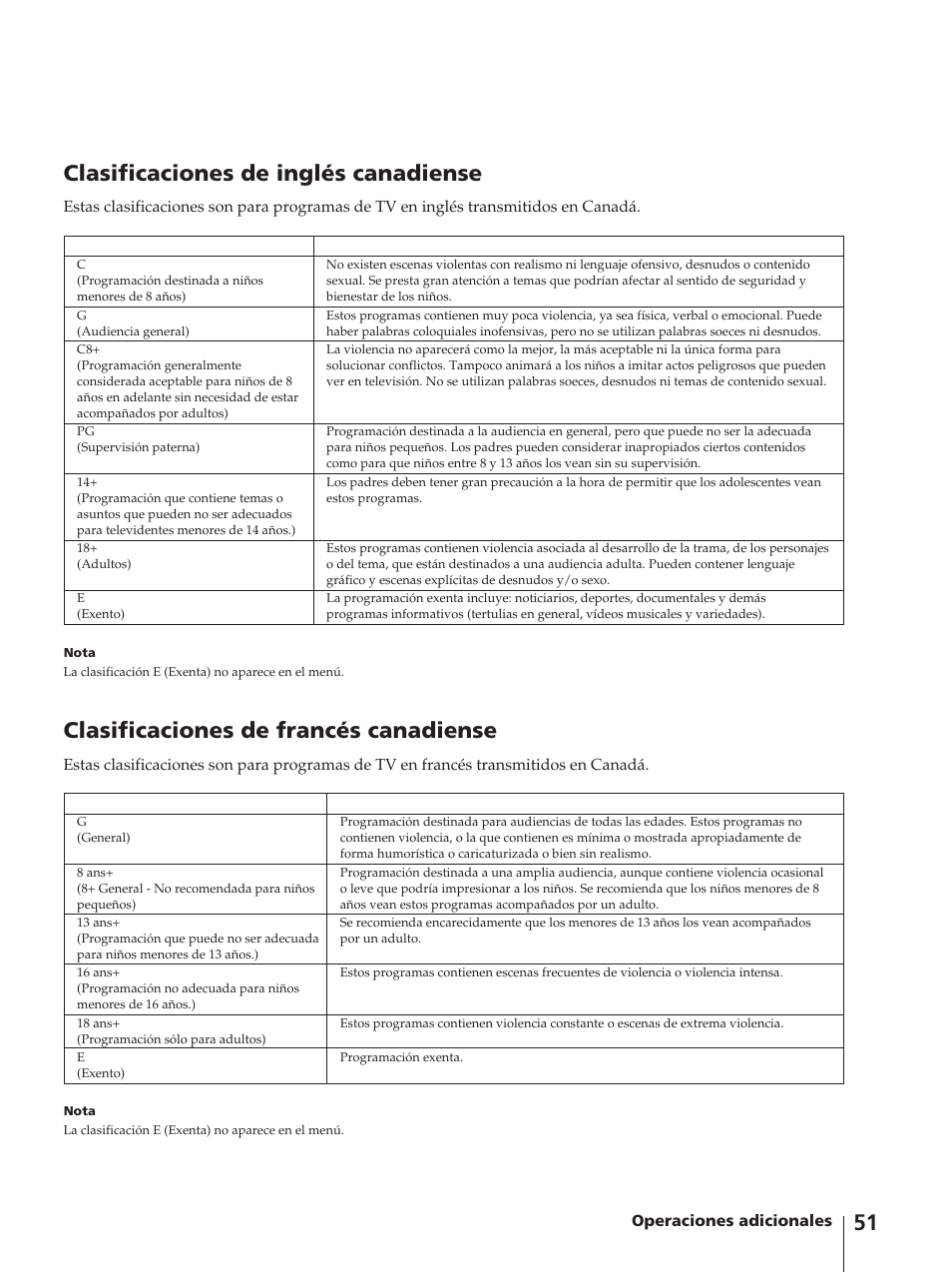 Clasificaciones de inglés canadiense, Clasificaciones de francés canadiense | Sony KV-13VM42 User Manual | Page 175 / 188