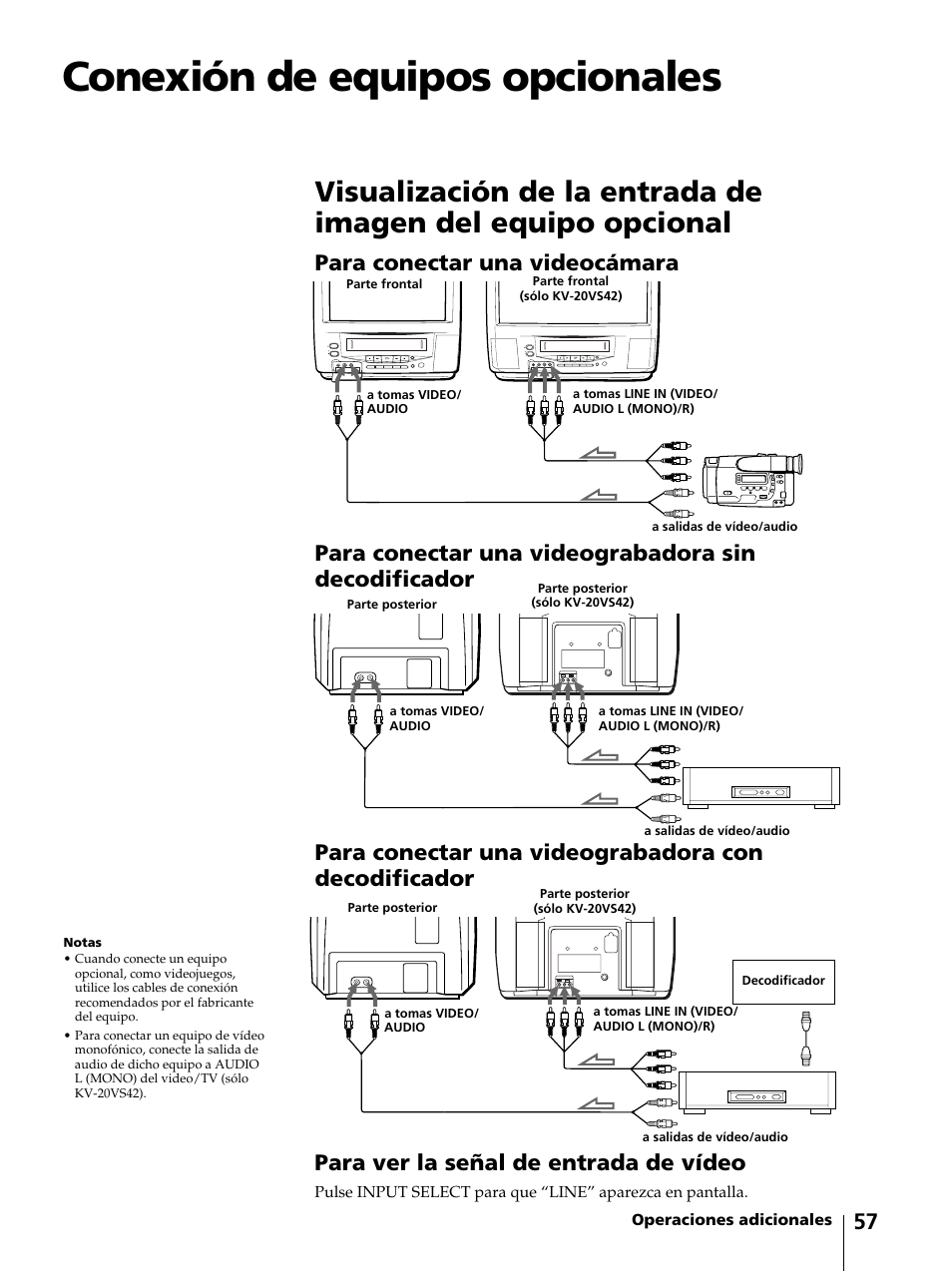 Conexión de equipos opcionales | Sony KV-13VM42 User Manual | Page 181 / 188