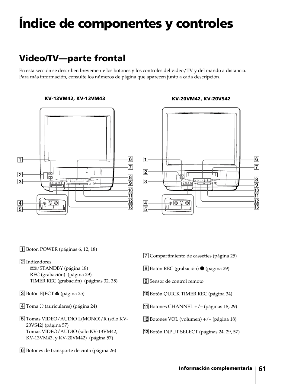 Índice de componentes y controles, Video/tv—parte frontal | Sony KV-13VM42 User Manual | Page 185 / 188