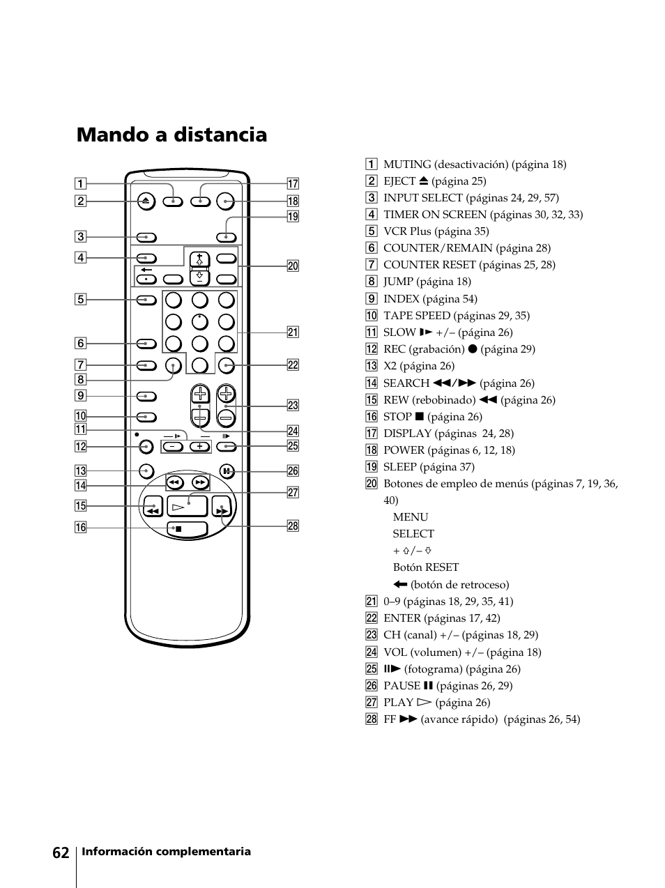 Mando a distancia | Sony KV-13VM42 User Manual | Page 186 / 188