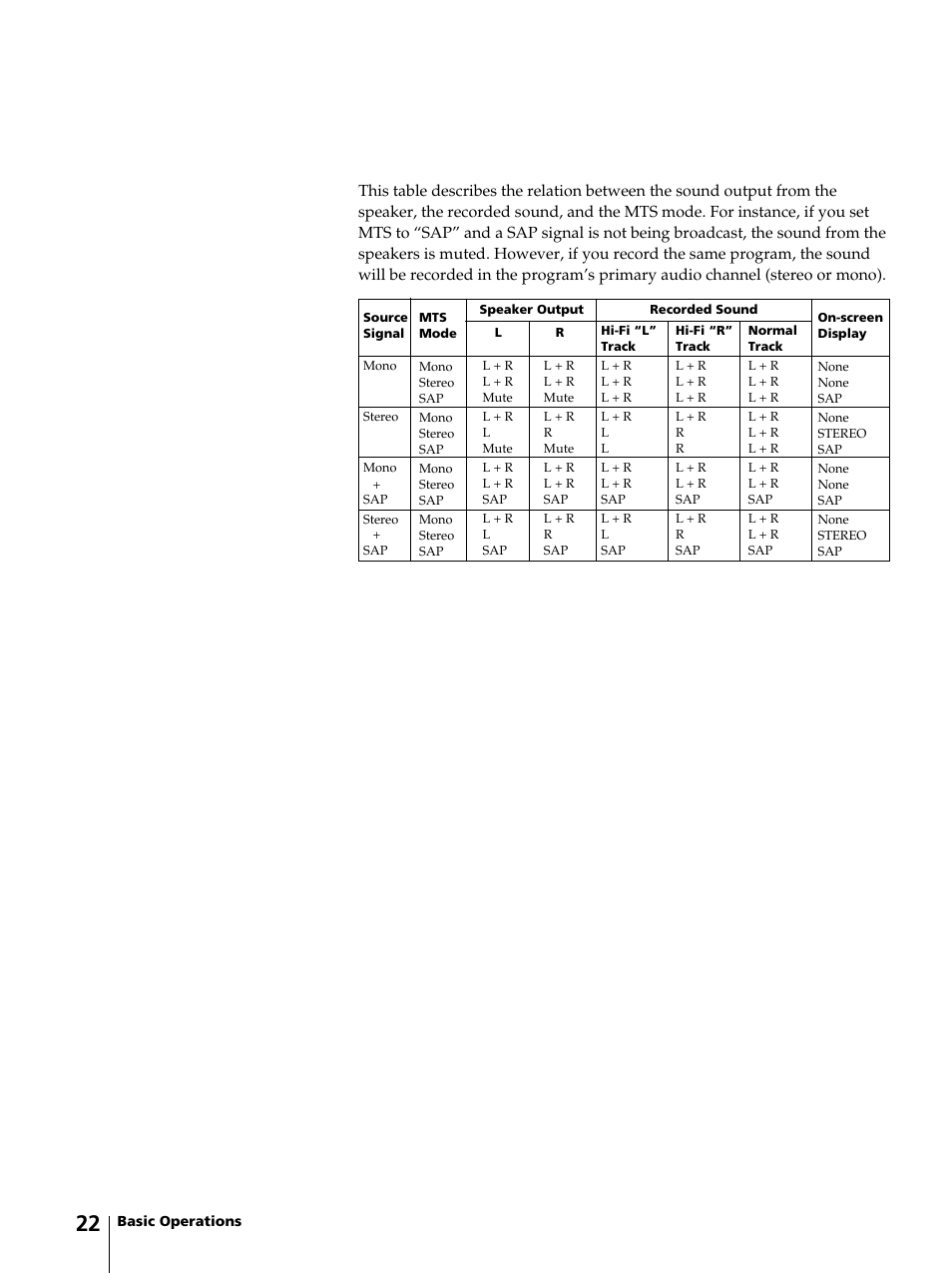 Sony KV-13VM42 User Manual | Page 22 / 188