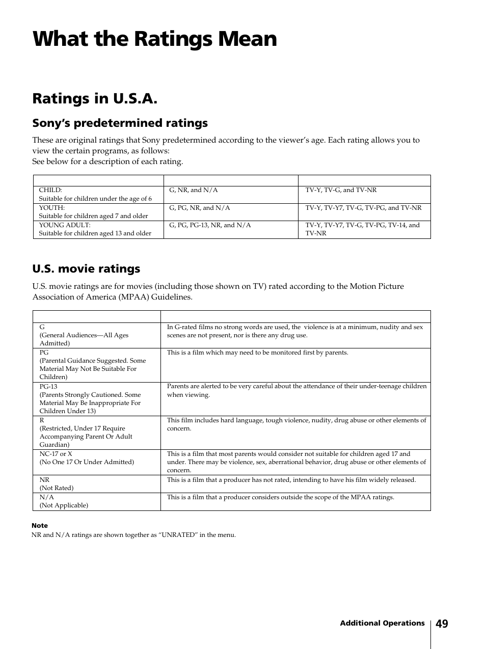 What the ratings mean, Ratings in u.s.a, Sony’s predetermined ratings | U.s. movie ratings | Sony KV-13VM42 User Manual | Page 49 / 188