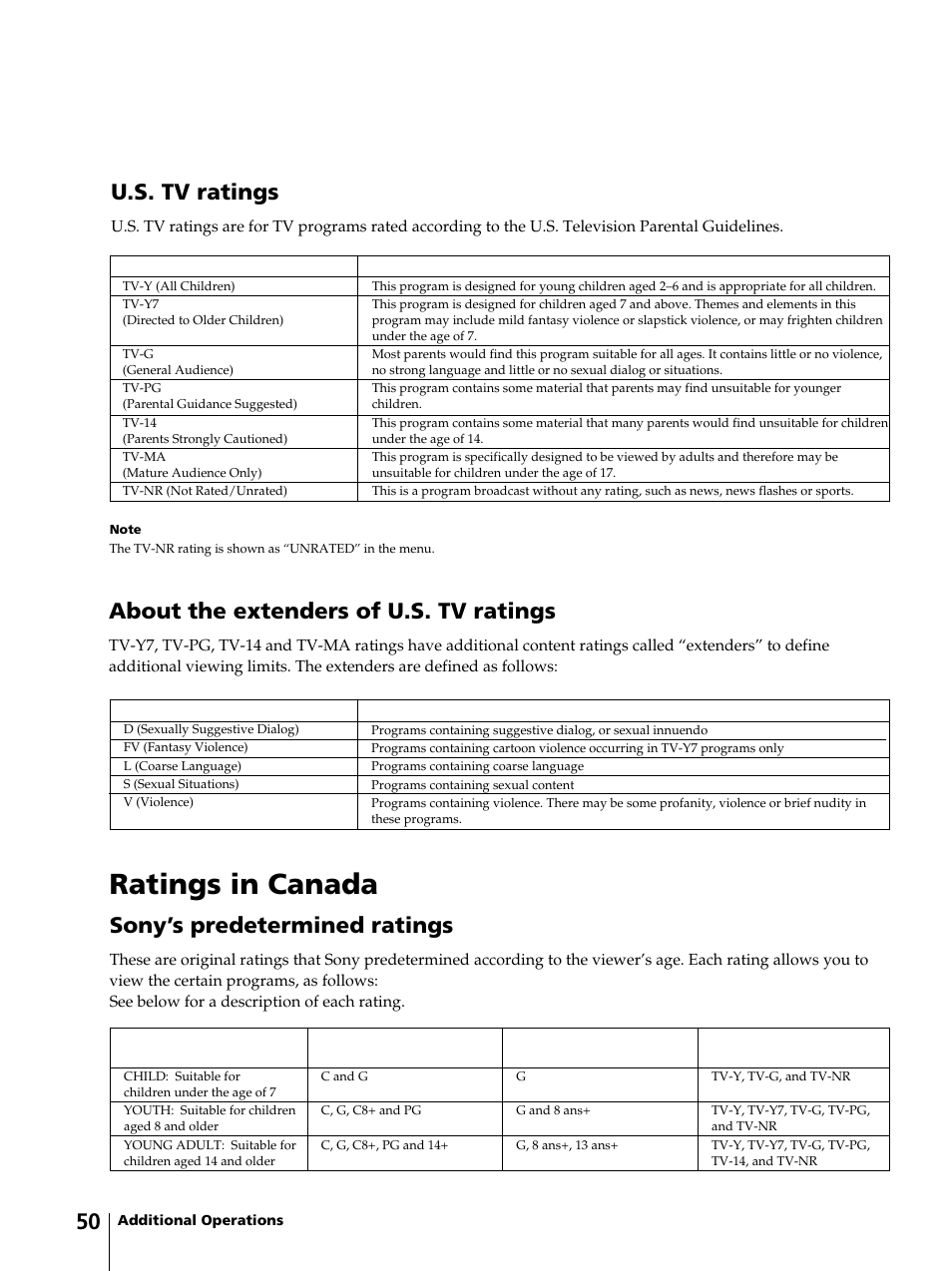 Ratings in canada, U.s. tv ratings, About the extenders of u.s. tv ratings | Sony’s predetermined ratings | Sony KV-13VM42 User Manual | Page 50 / 188