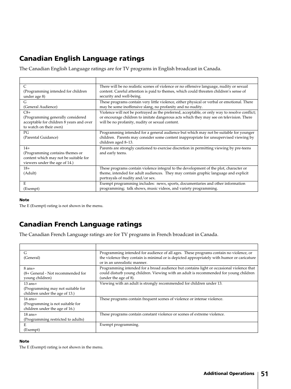 Canadian english language ratings, Canadian french language ratings | Sony KV-13VM42 User Manual | Page 51 / 188