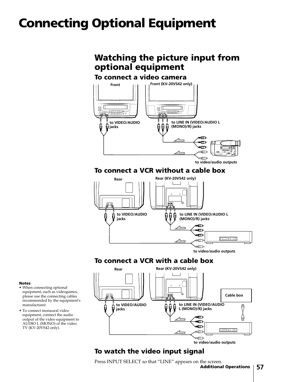 Connecting optional equipment, Watching the picture input from optional equipment | Sony KV-13VM42 User Manual | Page 57 / 188