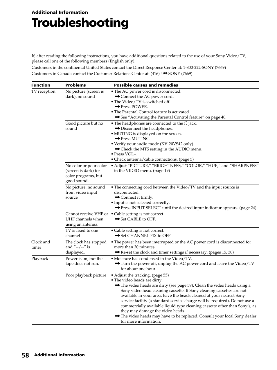 Troubleshooting | Sony KV-13VM42 User Manual | Page 58 / 188