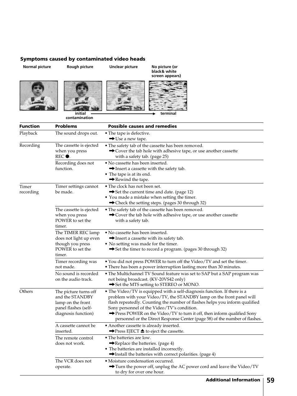 Sony KV-13VM42 User Manual | Page 59 / 188