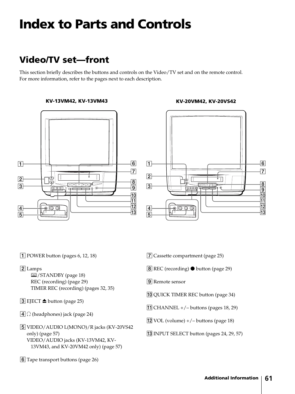 Index to parts and controls, Video/tv set—front | Sony KV-13VM42 User Manual | Page 61 / 188