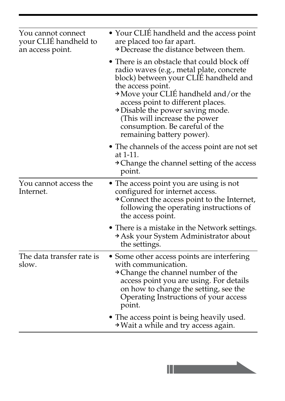 Sony PEGA-WL100 User Manual | Page 35 / 40