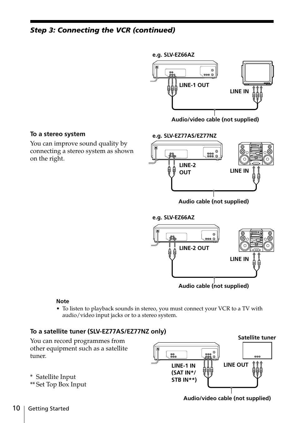 Sony SLV-EZ77AS User Manual | Page 10 / 75