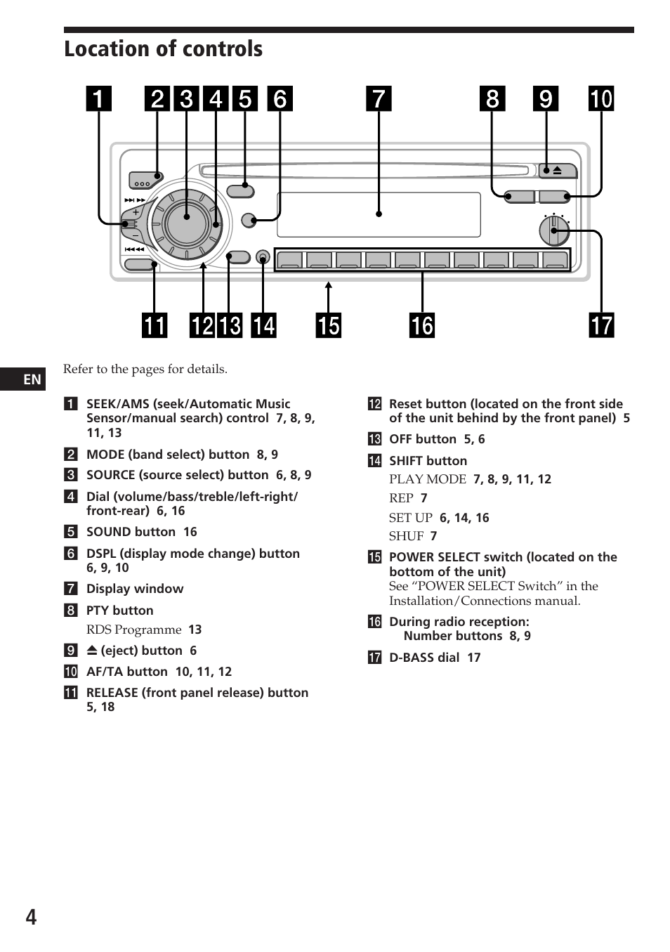 Location of controls | Sony CDX-4180R User Manual | Page 4 / 88