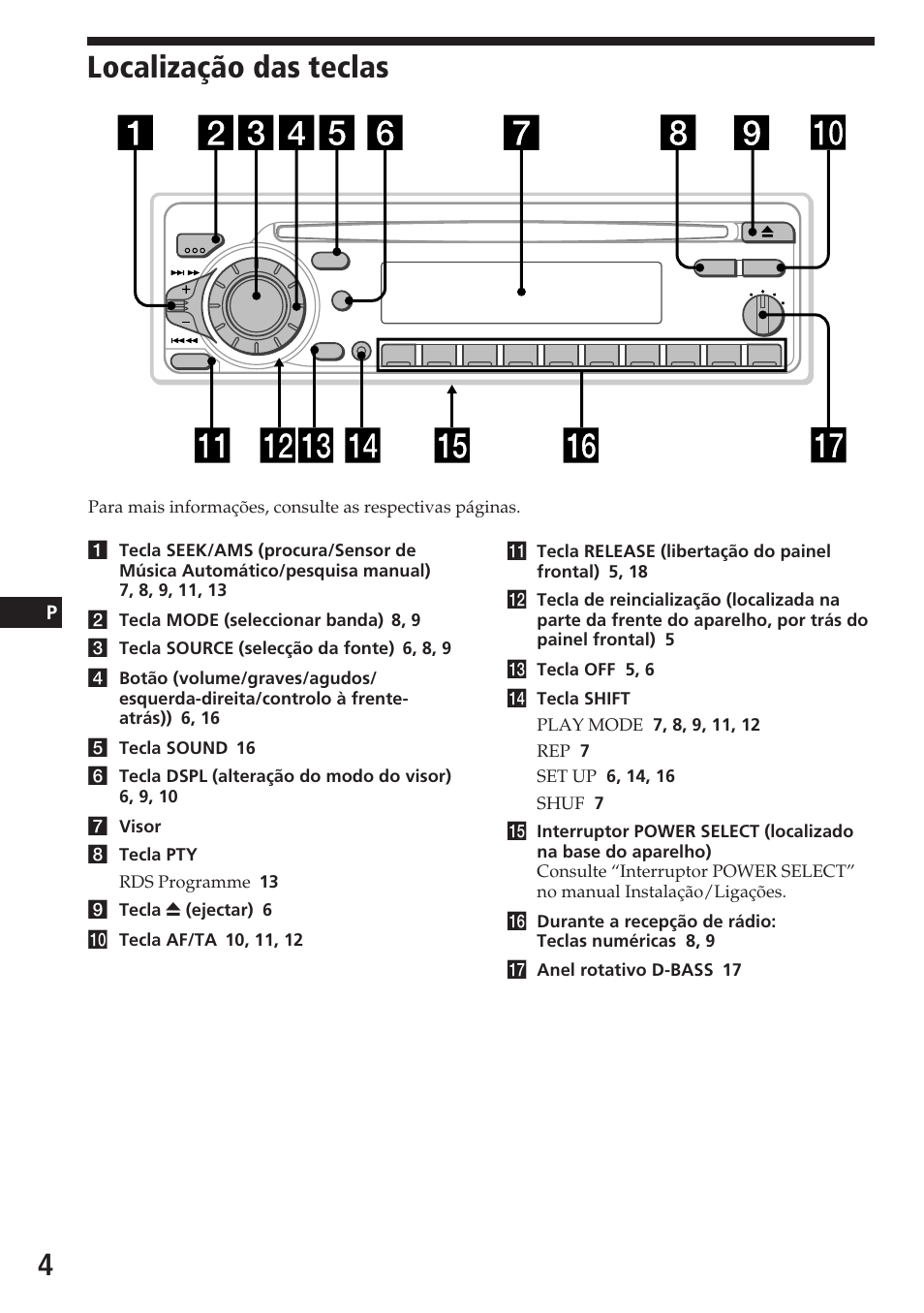 Localização das teclas | Sony CDX-4180R User Manual | Page 48 / 88
