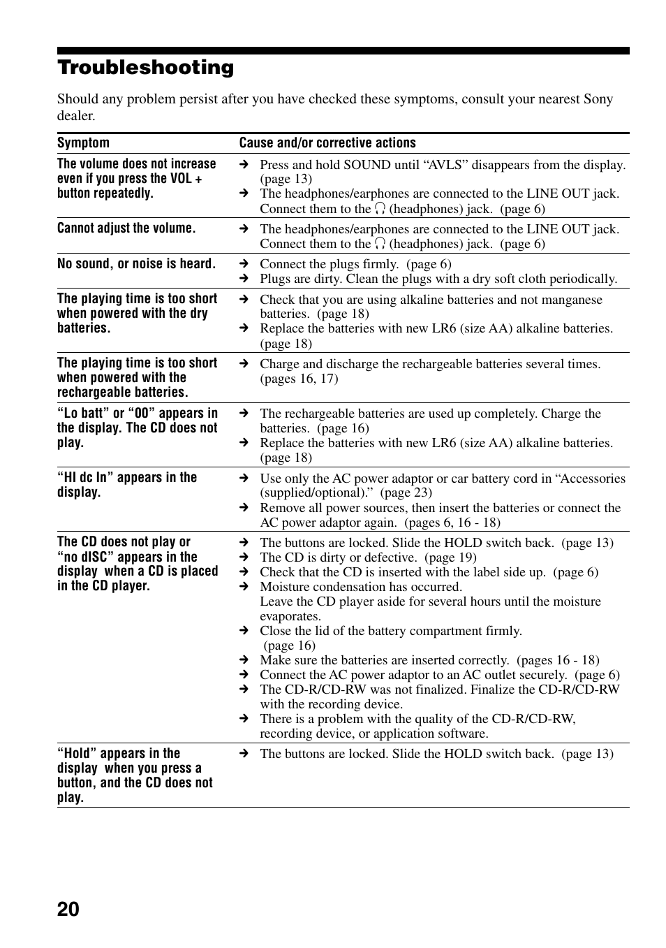 Troubleshooting, 20 troubleshooting | Sony D-EJ753 User Manual | Page 20 / 24