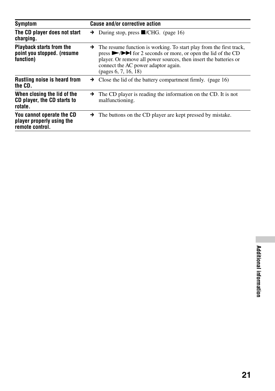 Sony D-EJ753 User Manual | Page 21 / 24