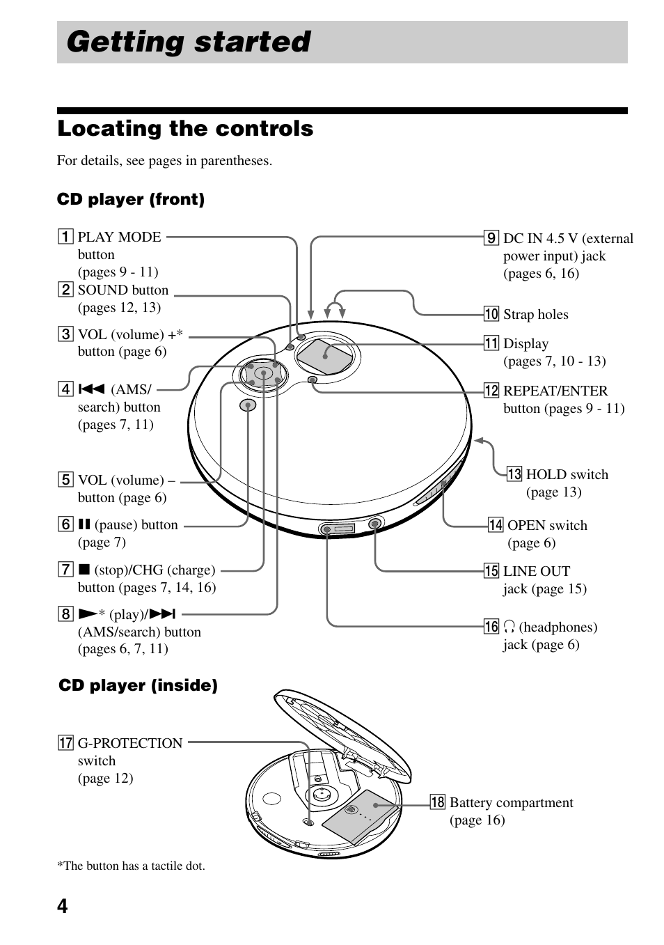 Getting started, Locating the controls | Sony D-EJ753 User Manual | Page 4 / 24