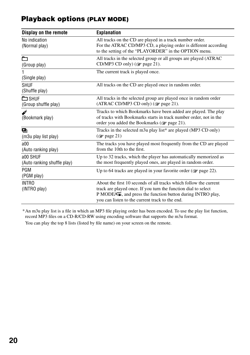 Playback options (play mode), Playback options | Sony NE720LS User Manual | Page 20 / 39