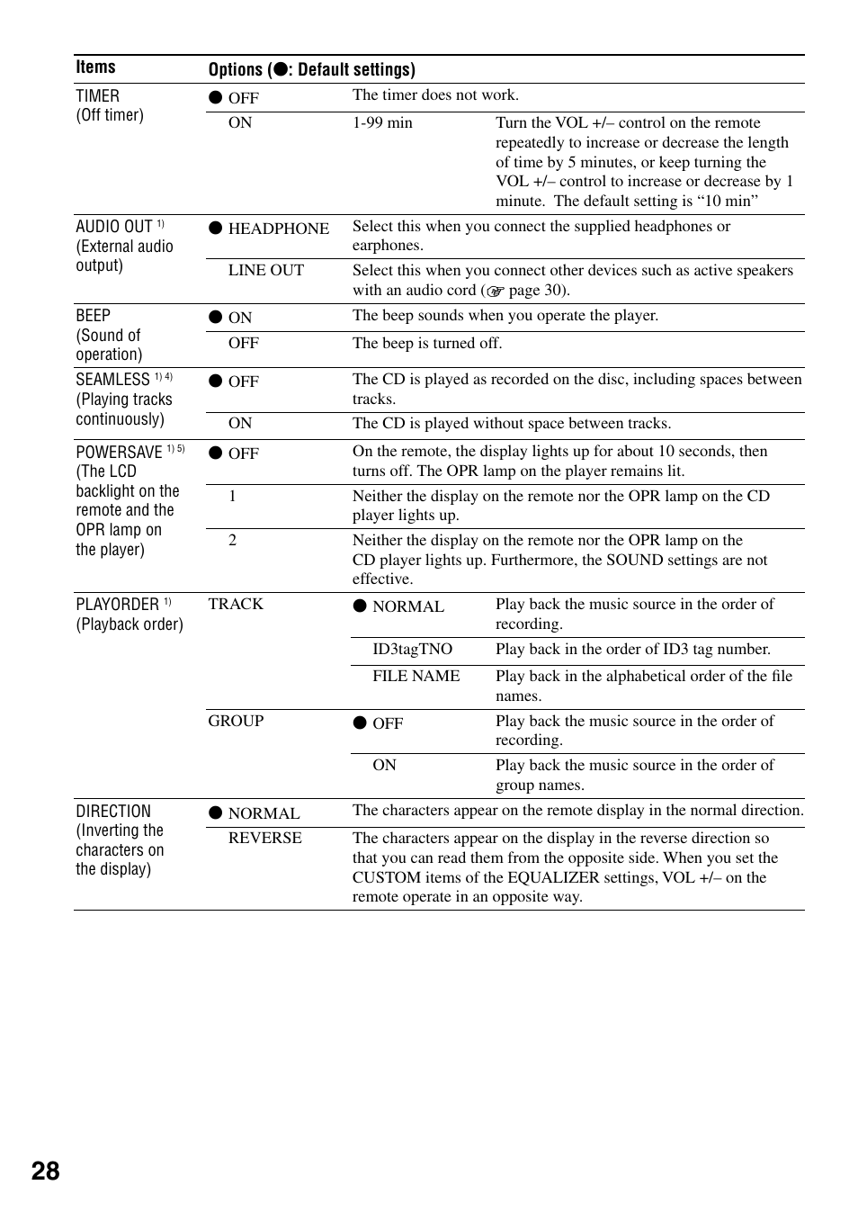 Sony NE720LS User Manual | Page 28 / 39