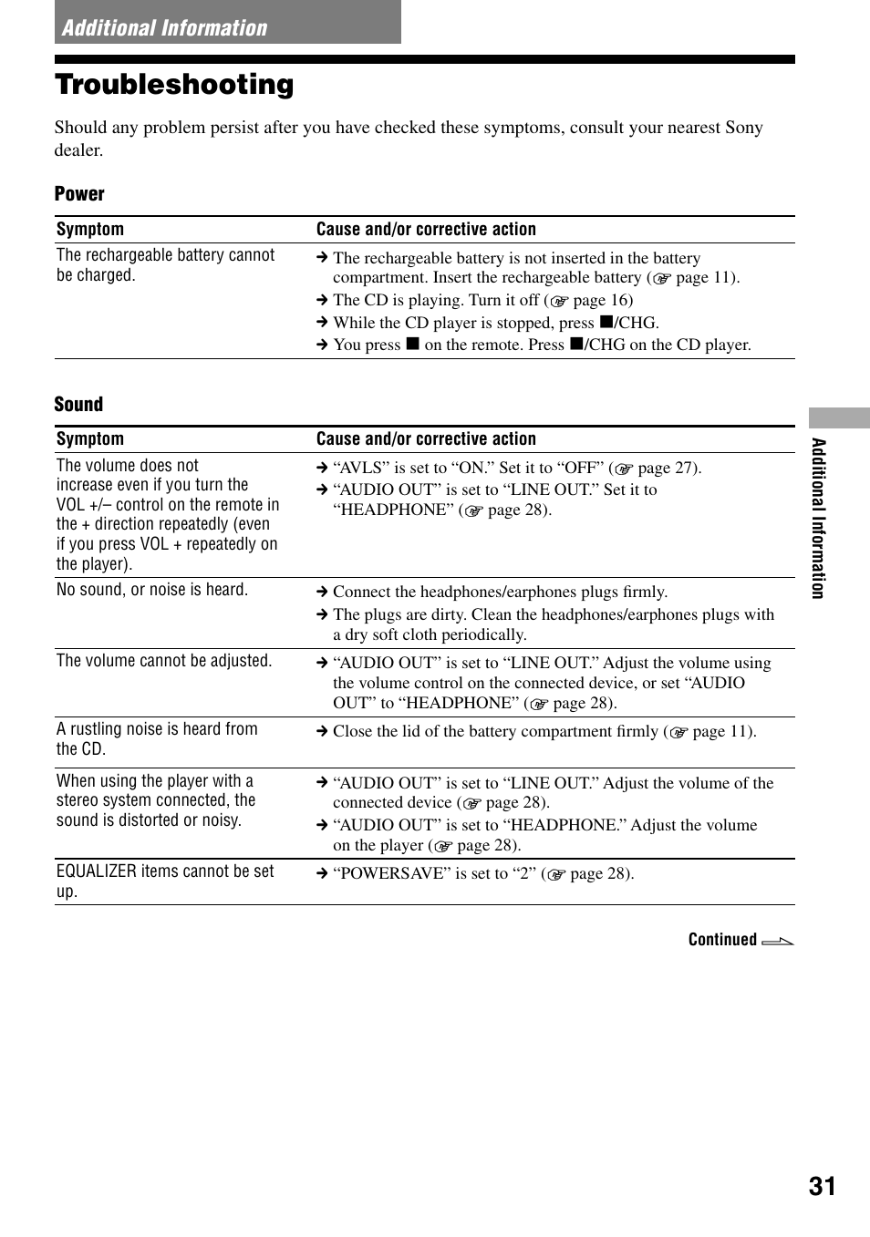 Additional information, Troubleshooting | Sony NE720LS User Manual | Page 31 / 39