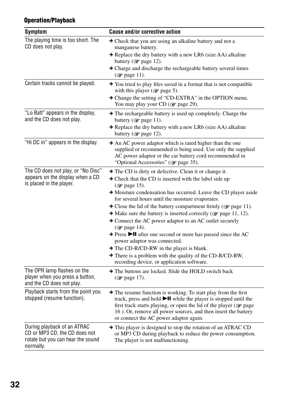 Sony NE720LS User Manual | Page 32 / 39