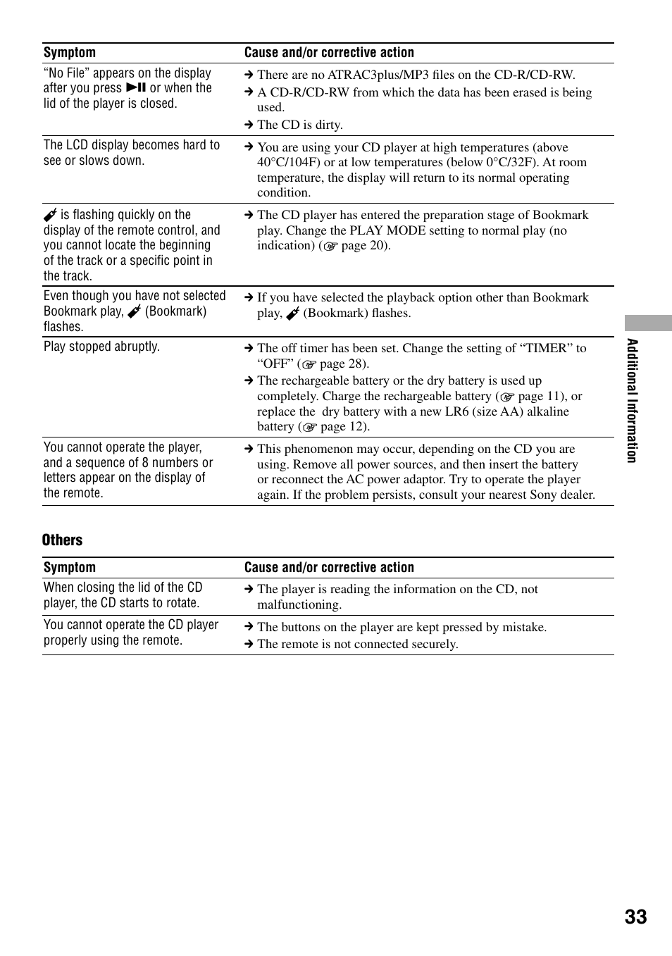 Sony NE720LS User Manual | Page 33 / 39