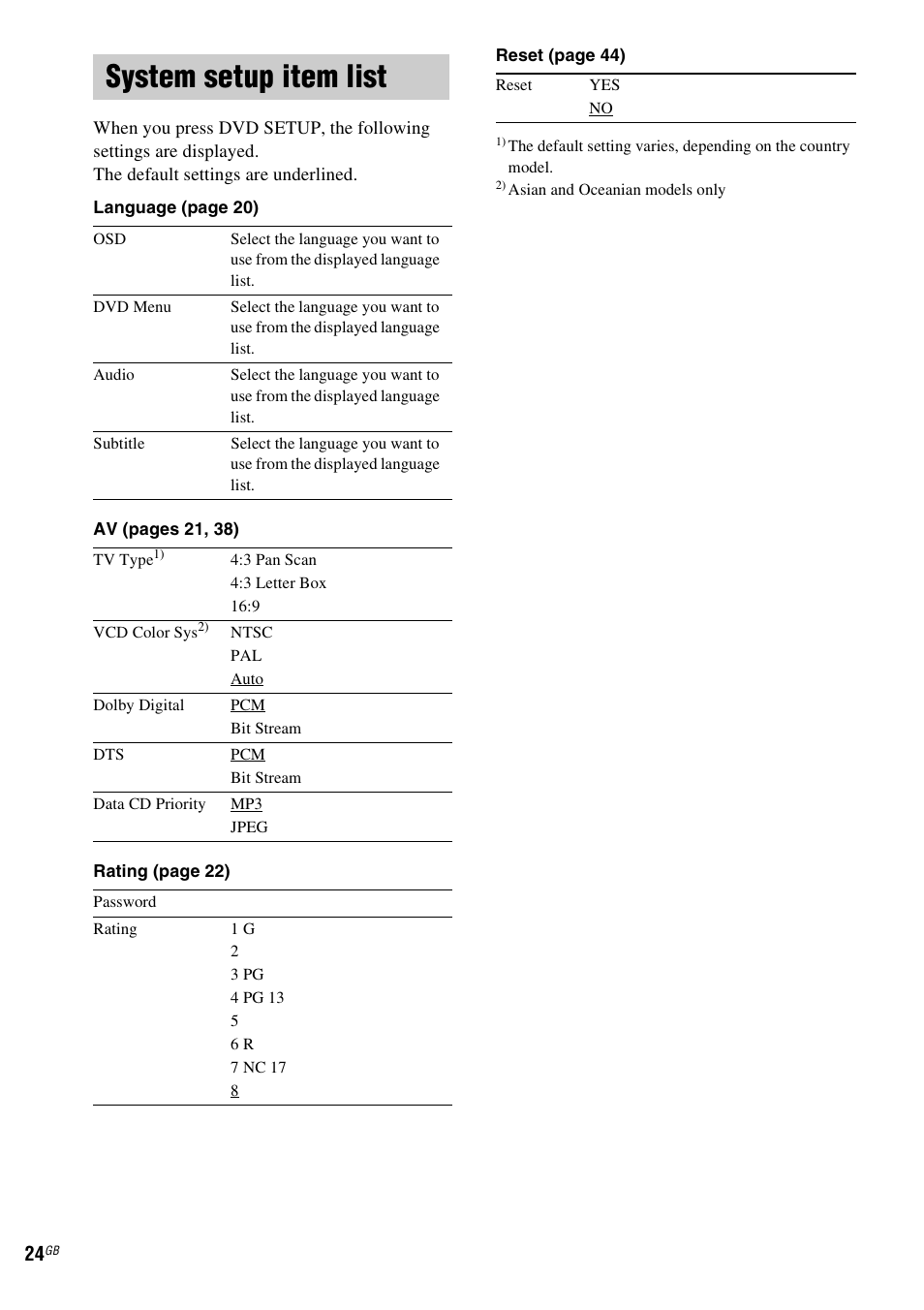 System setup item list | Sony CMT-DV2D User Manual | Page 24 / 56