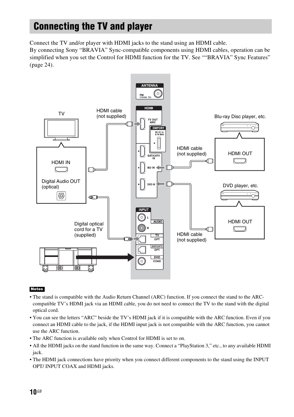 Connecting the tv and player | Sony 4-170-060-12(1) User Manual | Page 10 / 40