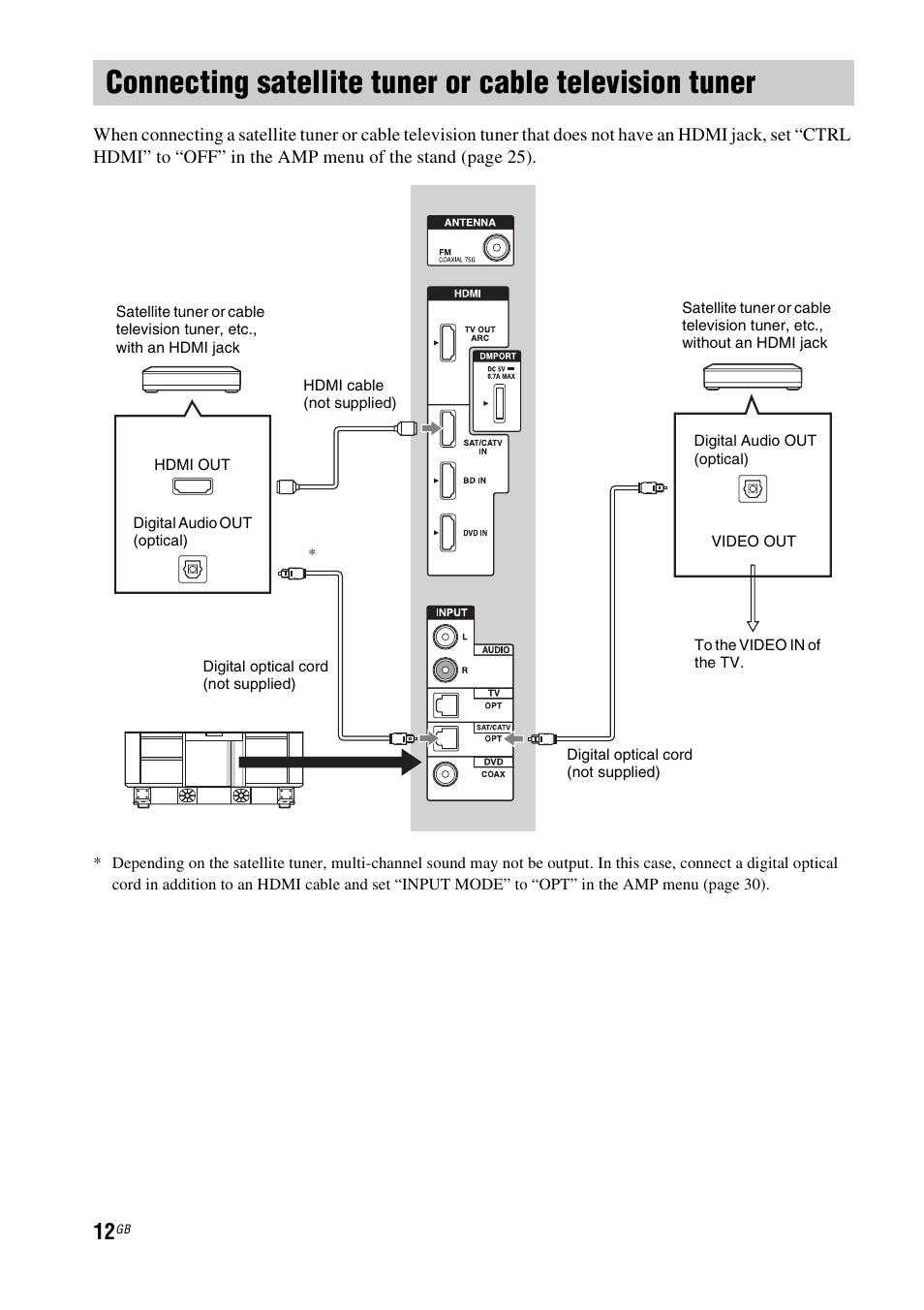 Connecting satellite tuner or cable, Television tuner | Sony 4-170-060-12(1) User Manual | Page 12 / 40