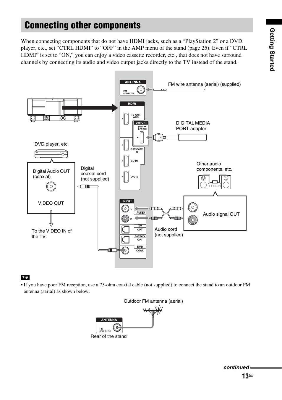 Connecting other components | Sony 4-170-060-12(1) User Manual | Page 13 / 40