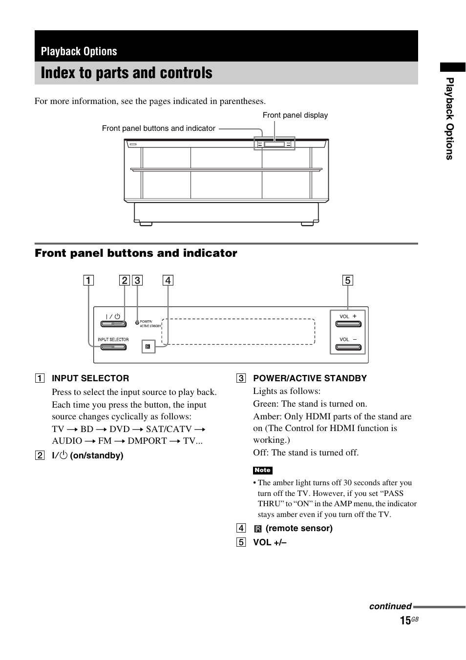 Playback options, Index to parts and controls, Front panel buttons and indicator | Sony 4-170-060-12(1) User Manual | Page 15 / 40