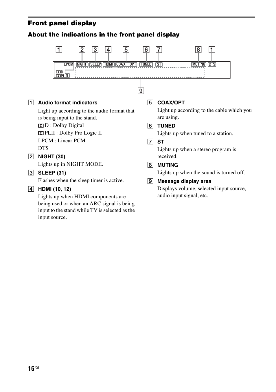 Front panel display | Sony 4-170-060-12(1) User Manual | Page 16 / 40