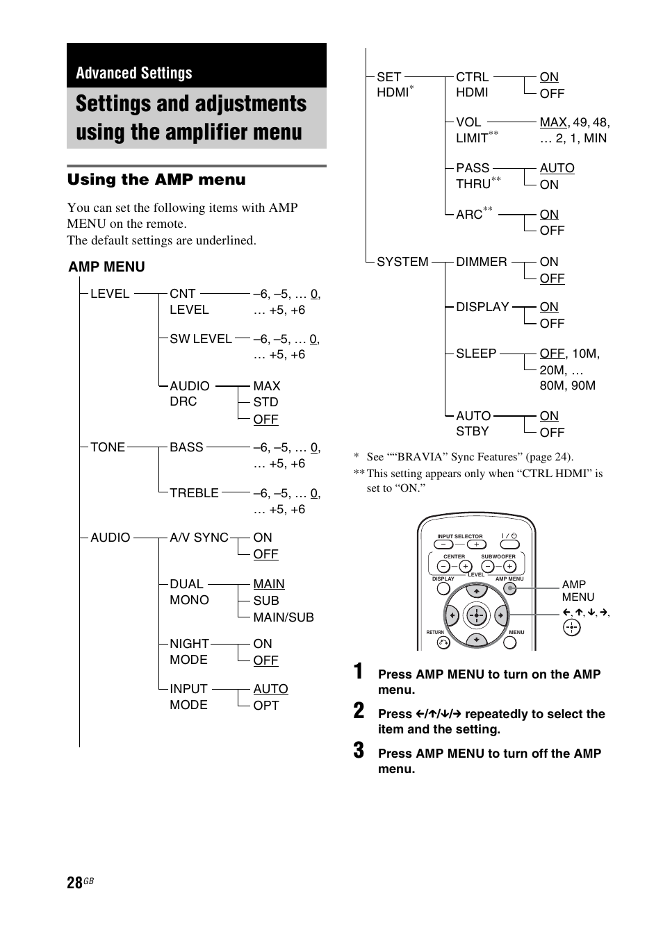 Advanced settings, Settings and adjustments using the amplifier menu, Settings and adjustments using the | Amplifier menu, Using the amp menu | Sony 4-170-060-12(1) User Manual | Page 28 / 40