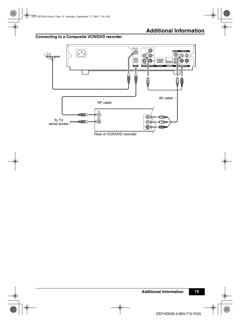 Additional information, 19 additional information, Connecting to a composite vcr/dvd recorder | Sony DST-HD500 User Manual | Page 19 / 28