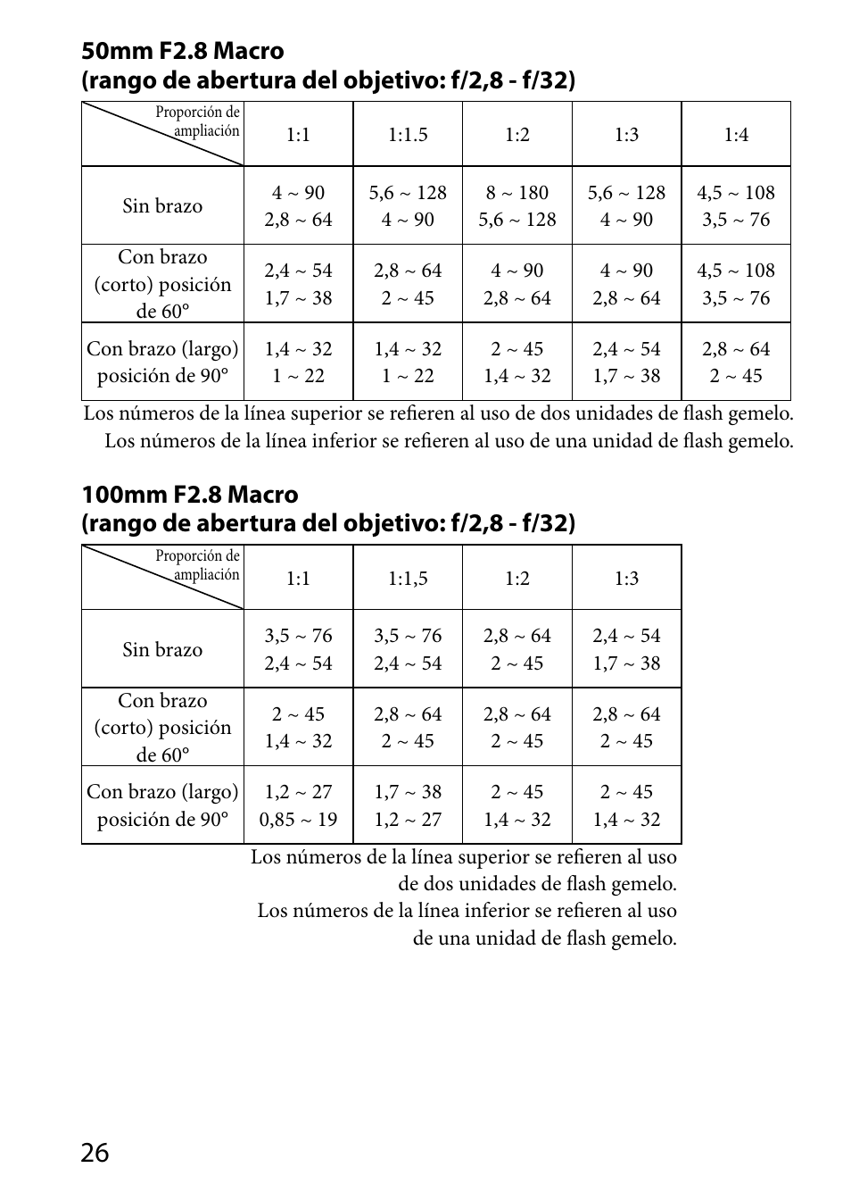 Sony HVL-MT24AM User Manual | Page 144 / 295