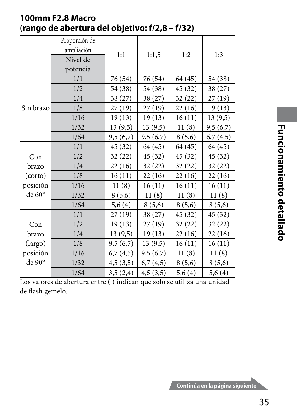 Funcionamien to detallado | Sony HVL-MT24AM User Manual | Page 153 / 295