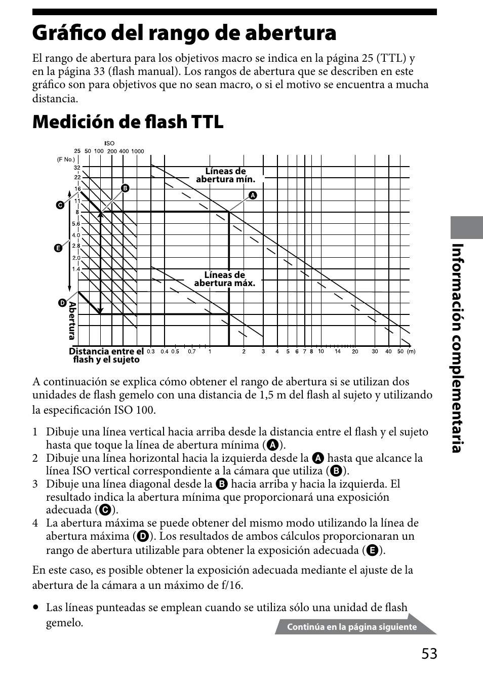 Gráfico del rango de abertura, Medición de flash ttl, Inf ormación c omplemen taria | Sony HVL-MT24AM User Manual | Page 171 / 295