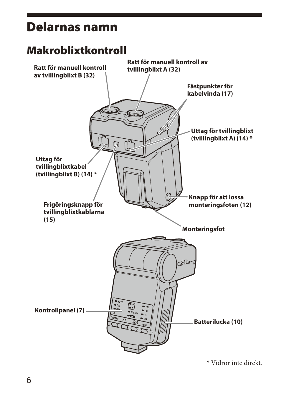 Delarnas namn, Makroblixtkontroll | Sony HVL-MT24AM User Manual | Page 182 / 295