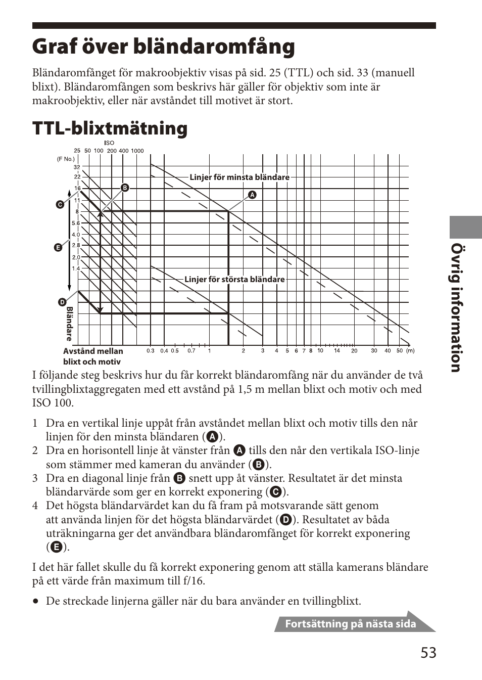 Graf över bländaromfång, Ttl-blixtmätning, Ö vrig inf orma tion | Sony HVL-MT24AM User Manual | Page 229 / 295