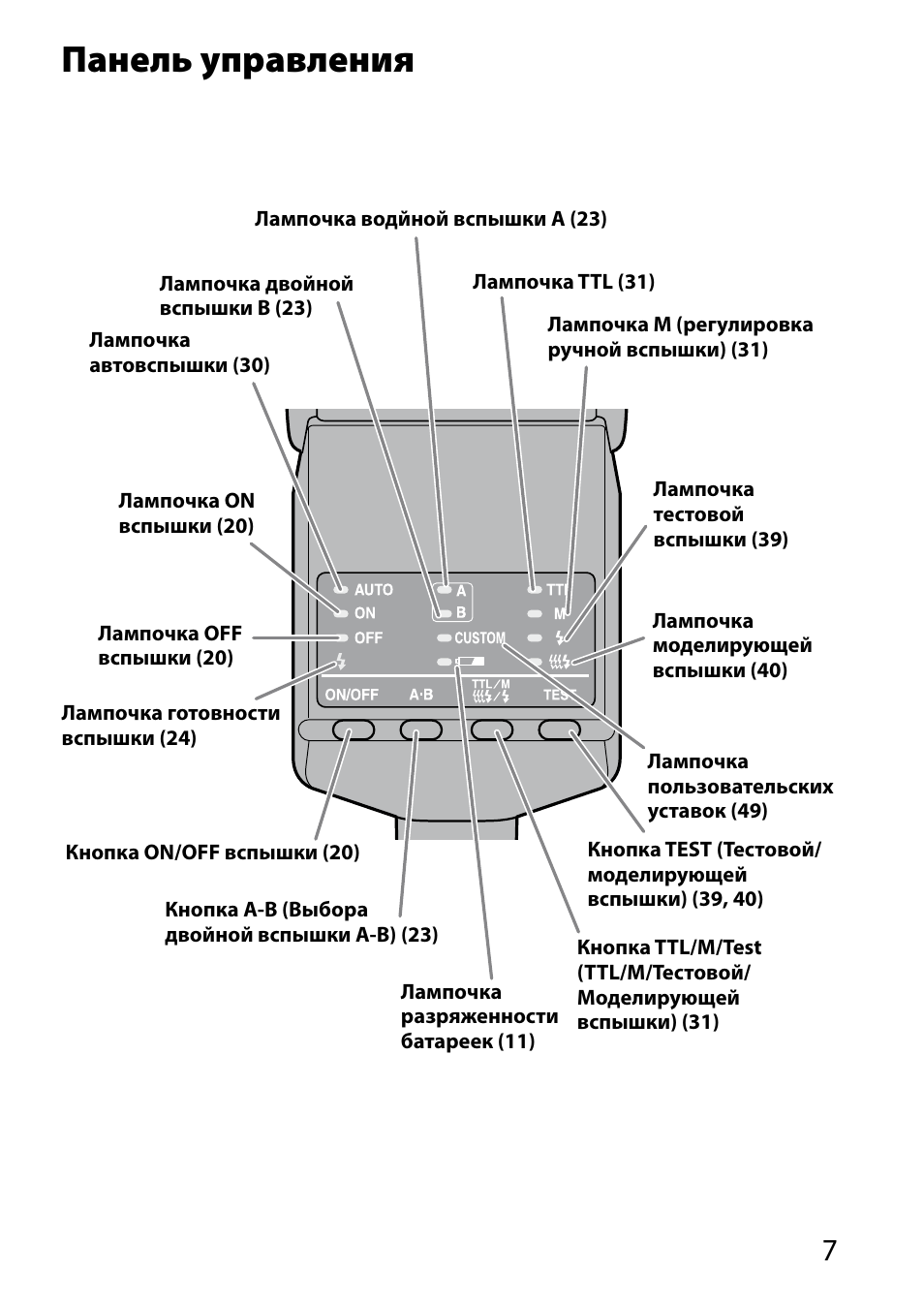 Панель управления | Sony HVL-MT24AM User Manual | Page 241 / 295