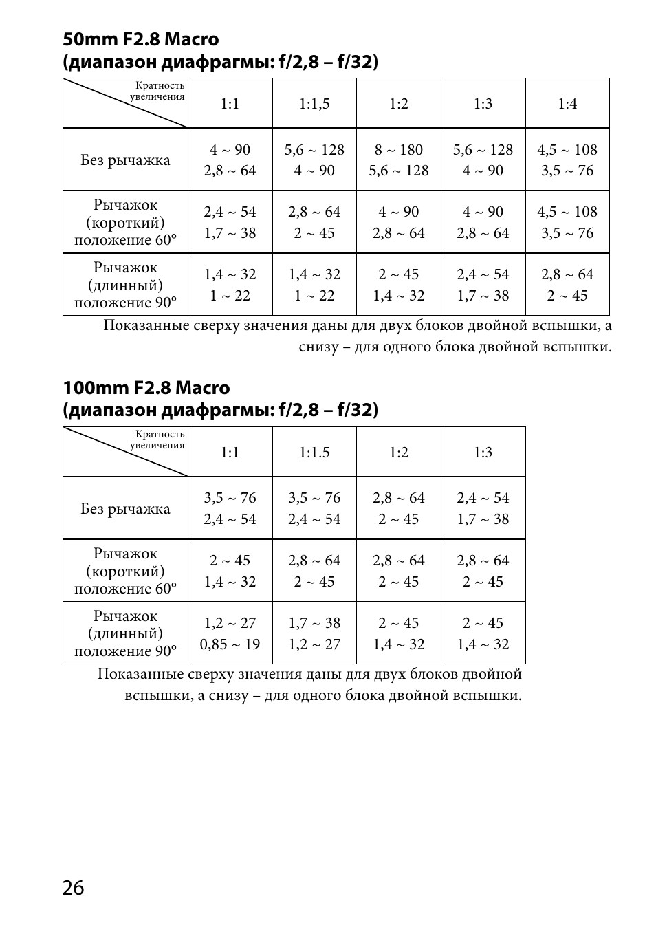 Sony HVL-MT24AM User Manual | Page 260 / 295