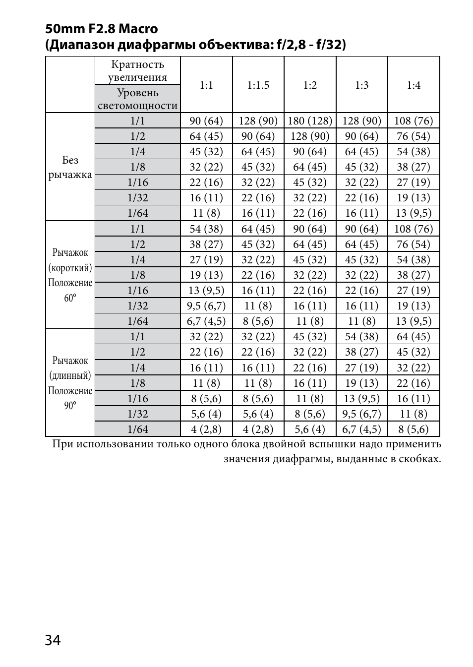 Sony HVL-MT24AM User Manual | Page 268 / 295